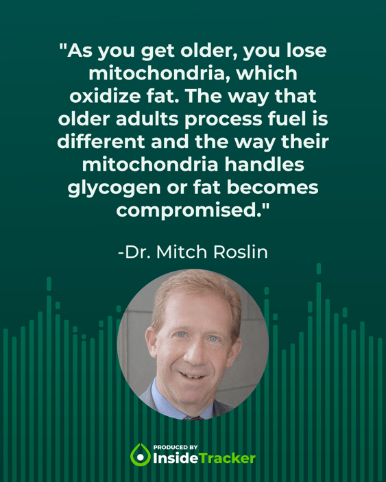 Dr. Mitch Roslin—Preventative vs Reactive Scientific Approach to Weight